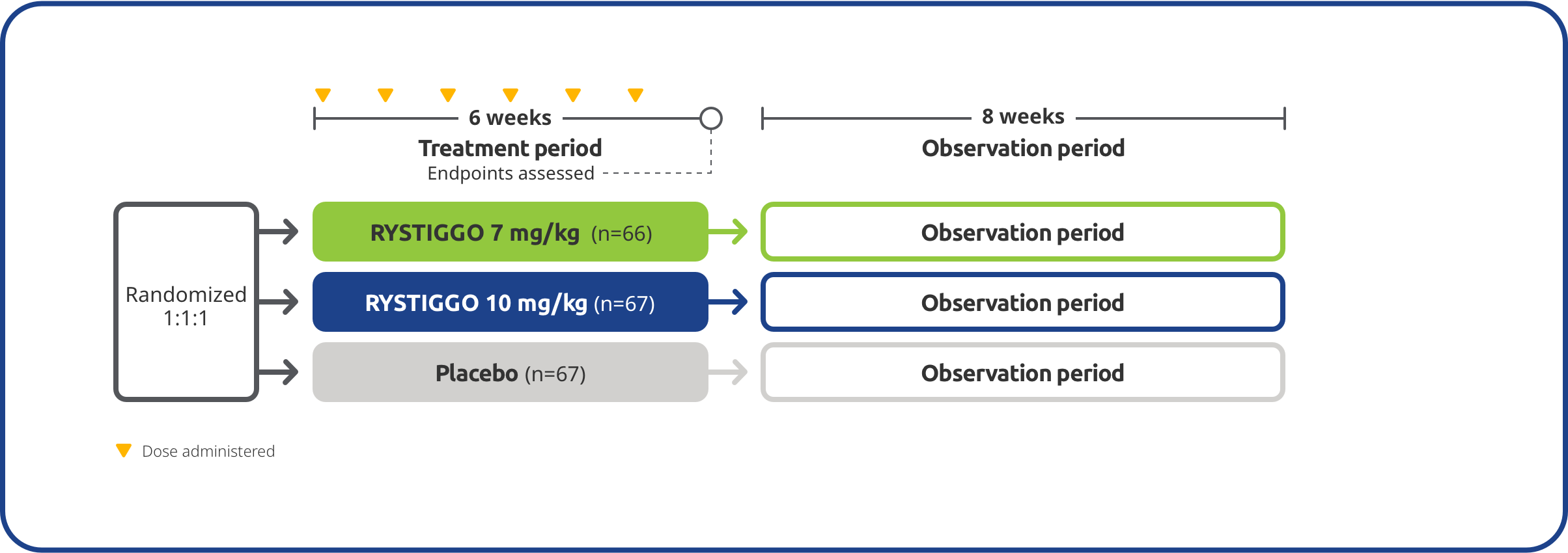 Clinical Trial Design.