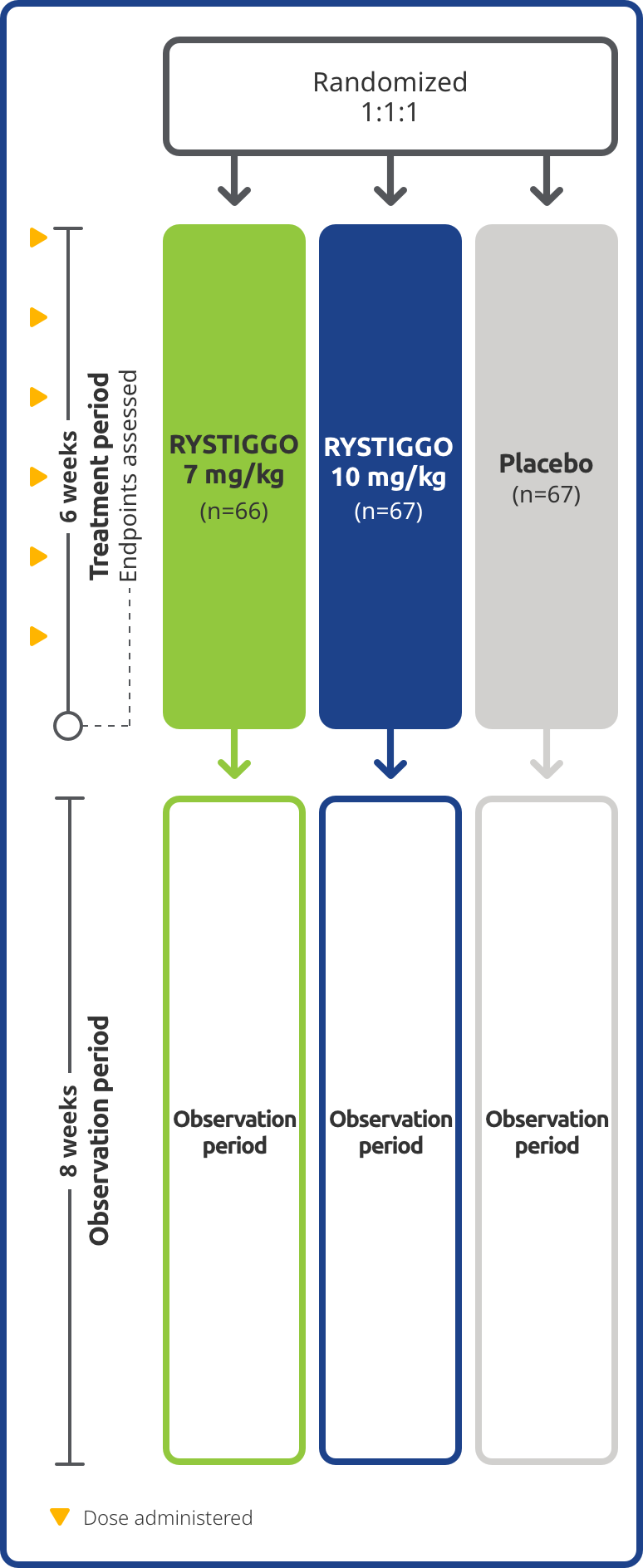 Clinical Trial Design.